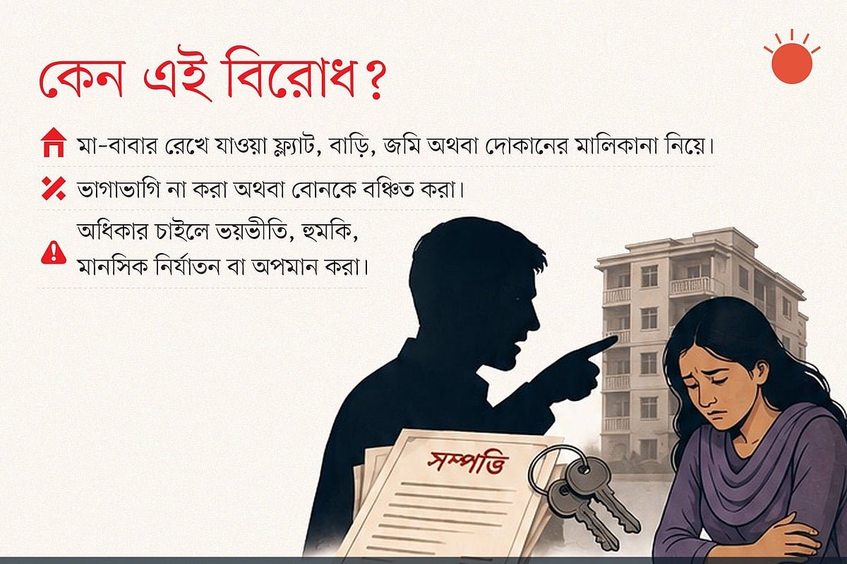 সম্পত্তিকে কেন্দ্র করে বোনের ওপর সহিংসতার অভিযোগ যখন ভাইয়ের বিরুদ্ধে