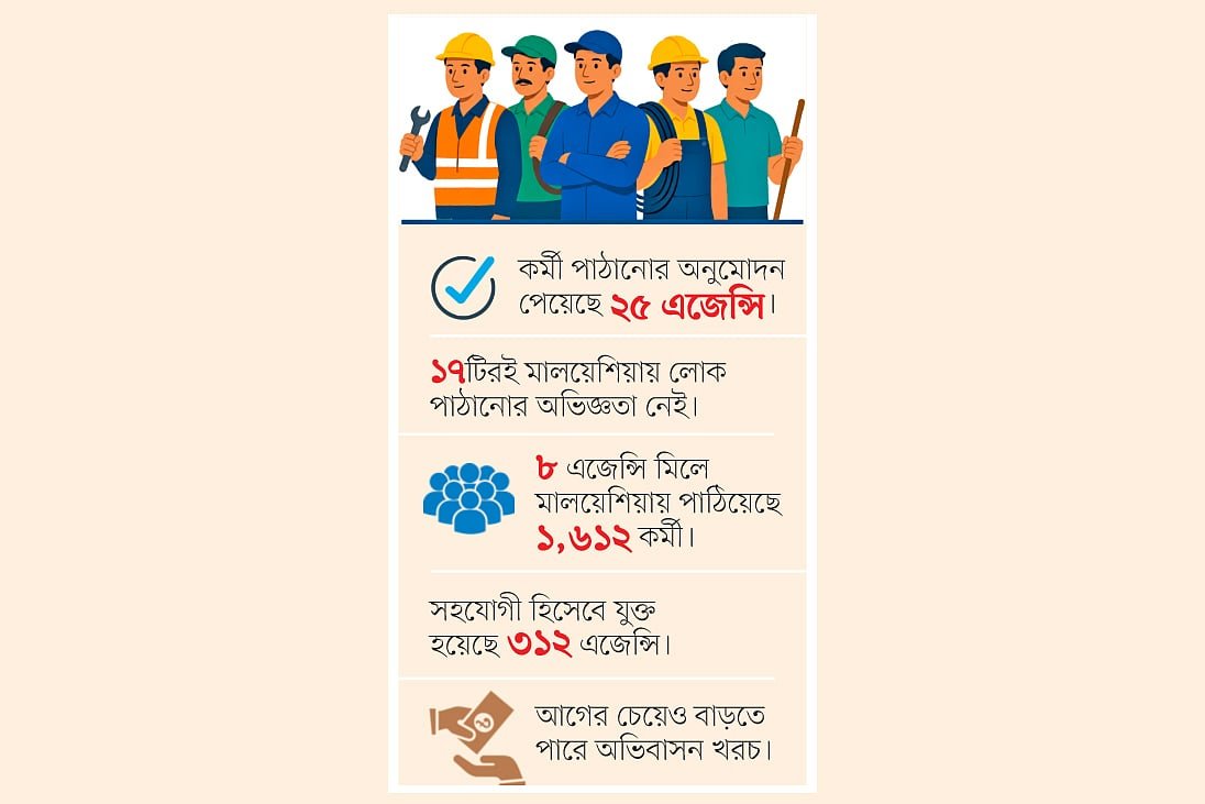 মালয়েশিয়া চক্র এবার ভিন্ন কৌশলে তৎপর