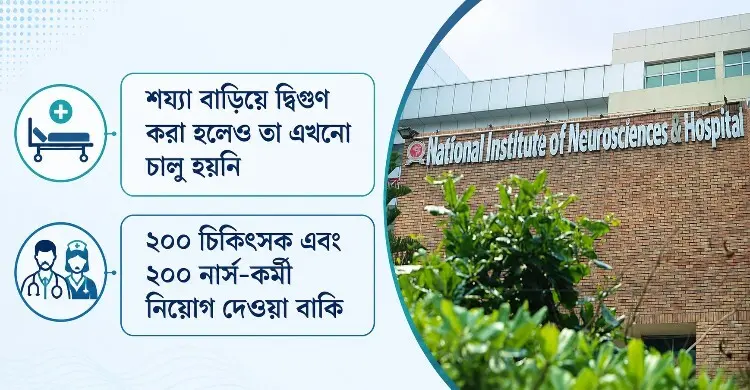 নিউরোসায়েন্সেস হাসপাতালে ভোগান্তির অপর নাম ‘সিট খালি নাই’
