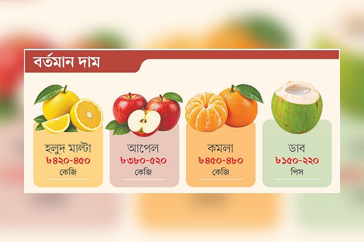 বাজারে এখন একটি মাল্টা ১০০ টাকা
