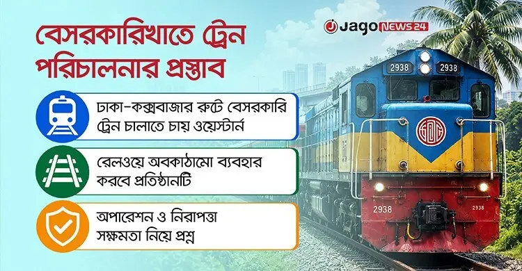 সরকারি রেলপথে বেসরকারি ট্রেন চালানোর প্রস্তাবে ‘দ্বিধায়’ রেলওয়ে
