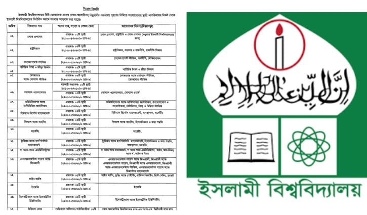 ৩৩ প্রভাষকসহ ৩৫ পদে চাকরি দিচ্ছে ইবি; আবেদন শেষ ২৮ সেপ্টেম্বর