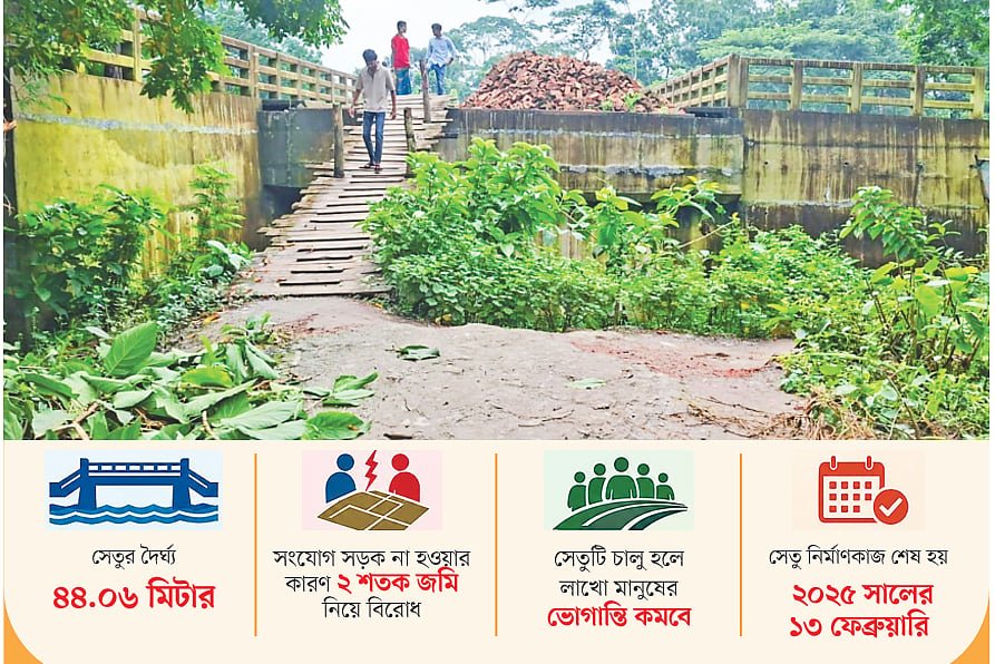 সংযোগ সড়ক নেই, দেড় বছরেও চালু হয়নি ৭ কোটি টাকার সেতু 