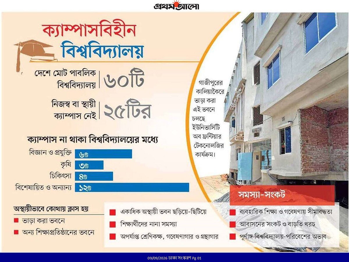 ক্যাম্পাস ছাড়াই ২৫ বিশ্ববিদ্যালয়, ভাড়া স্থাপনায় যেনতেন পাঠদান