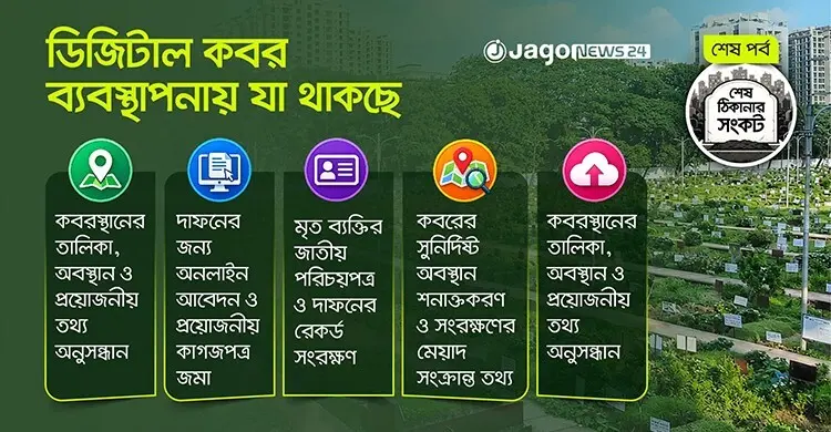 ঢাকা শহরের ‘স্মার্ট কবরস্থান’ কতটা স্মার্ট হচ্ছে