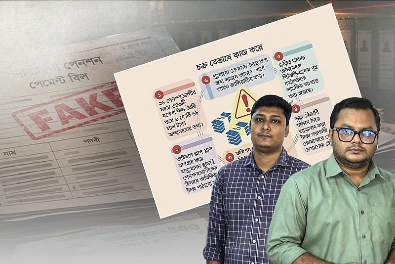 পেনশন নিয়ে জালিয়াতি, মূল হোতা কারা