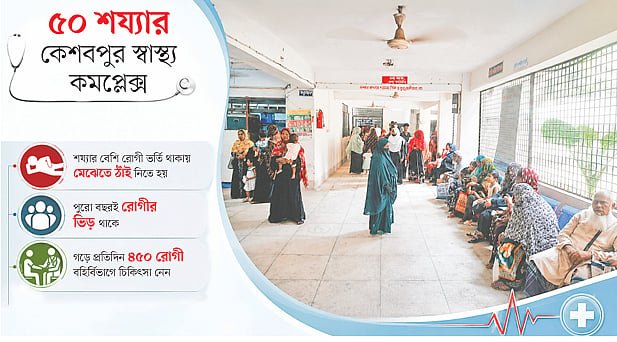 এক্স-রে যন্ত্র অচল ২ বছর, চালক নেই অ্যাম্বুলেন্সের