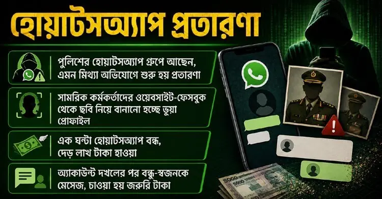 ছবি আসল, পরিচয় নকল