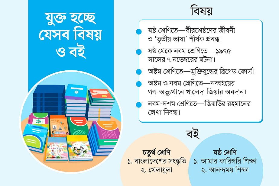 পাঠ্যবইয়ে বড় পরিবর্তন আসছে