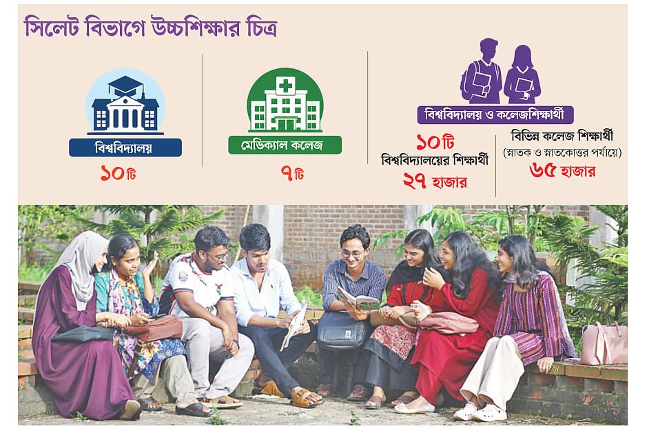 উচ্চশিক্ষার নতুন ঠিকানা সিলেট 