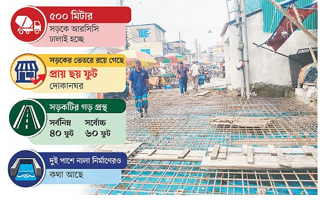 সড়কে দোকান রেখেই চলছে ৭ কোটি টাকার সংস্কারকাজ
