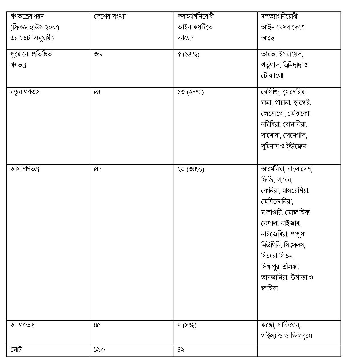 সংবিধানের ৭০ অনুচ্ছেদ সংস্কার হলেই কি এমপিরা নির্দলীয় হয়ে যাবেন