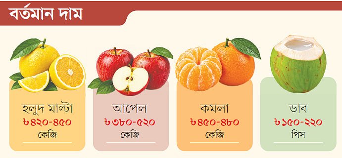 এখন একটি মাল্টা ১০০ টাকা, একটি ডাব ১৫০-২২০,  কেন এত দাম