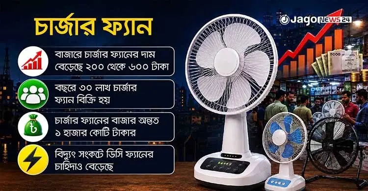 লোডশেডিংয়ে চাঙা চার্জার ফ্যানের বাজার, দামে অস্বস্তি