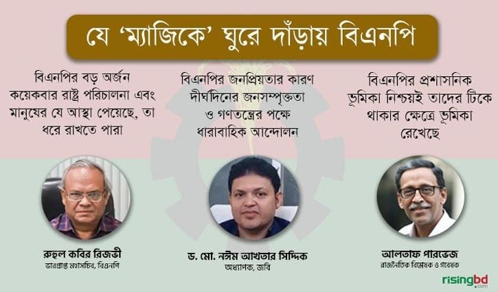 যে ‘ম্যাজিকে’ ঘুরে দাঁড়ায় বিএনপি