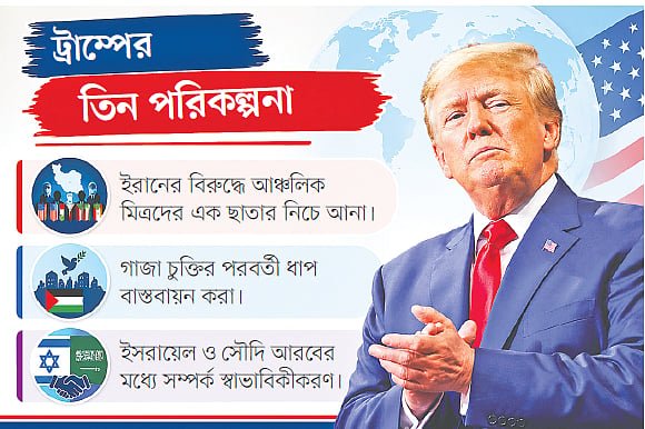 মধ্যপ্রাচ্য নিয়ে ‘বড়’ পরিকল্পনা ট্রাম্পের