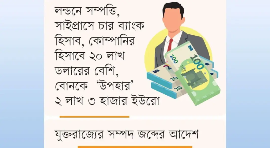 বিদেশে সম্পদের পাহাড় হাম্মাদ মুজিবের