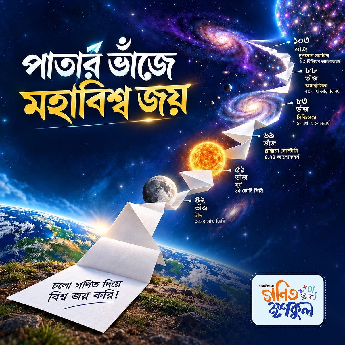 পাতার ভাঁজে মহাবিশ্ব জয়!