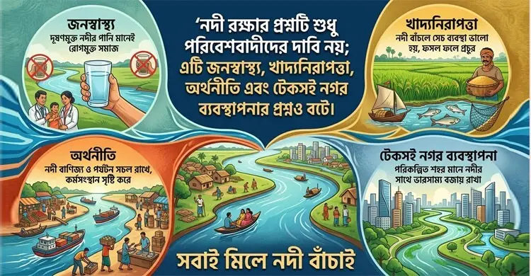 অপরিশোধিত বর্জ্যেই কি মরছে বাংলাদেশের নদী?