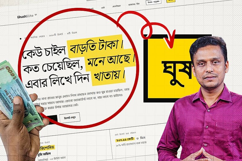 ‘ঘুষ.সাইট’–এ কত অভিযোগ জমা পড়ল, কীভাবে অভিযোগ জানাবেন