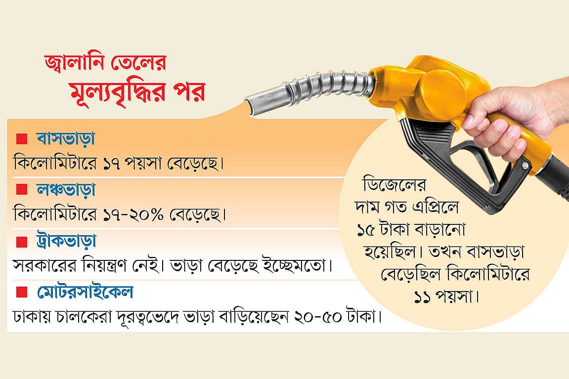 ভাড়া ও নিত্যপণ্যের মূল্যবৃদ্ধির চাপে মানুষ