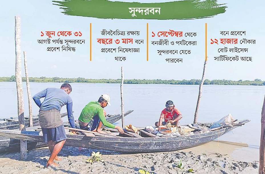 সুন্দরবনে যেতে জেলেদের ‘ভয়’