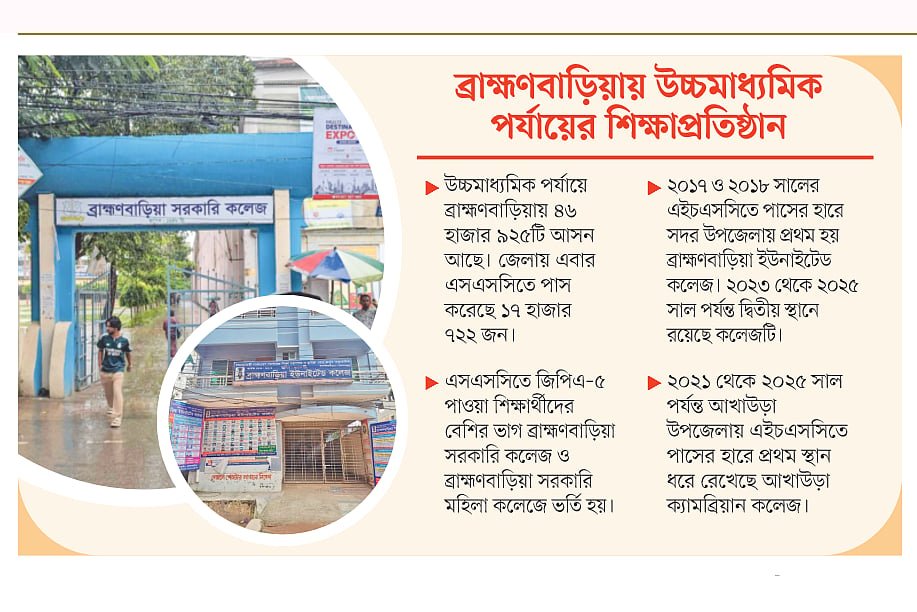 ভালো ফলে বদলে যাচ্ছে পুরোনো হিসাব 
